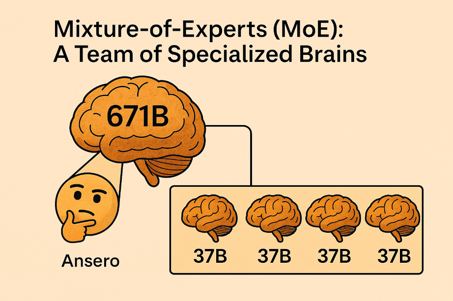 DeepSeek R1 Mixture of Experts Architecture